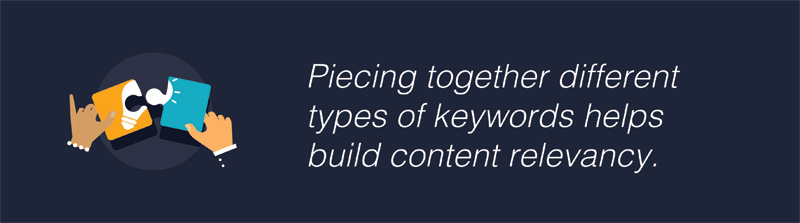 different types of keywords helps to build content relevancy on your website